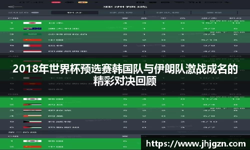 2018年世界杯预选赛韩国队与伊朗队激战成名的精彩对决回顾